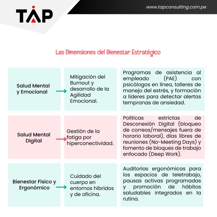 Escucha-activa,-bienestar-y-Employee-Experience_5