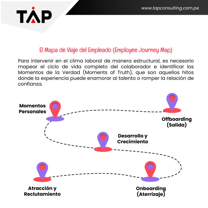 Escucha-activa,-bienestar-y-Employee-Experience_7