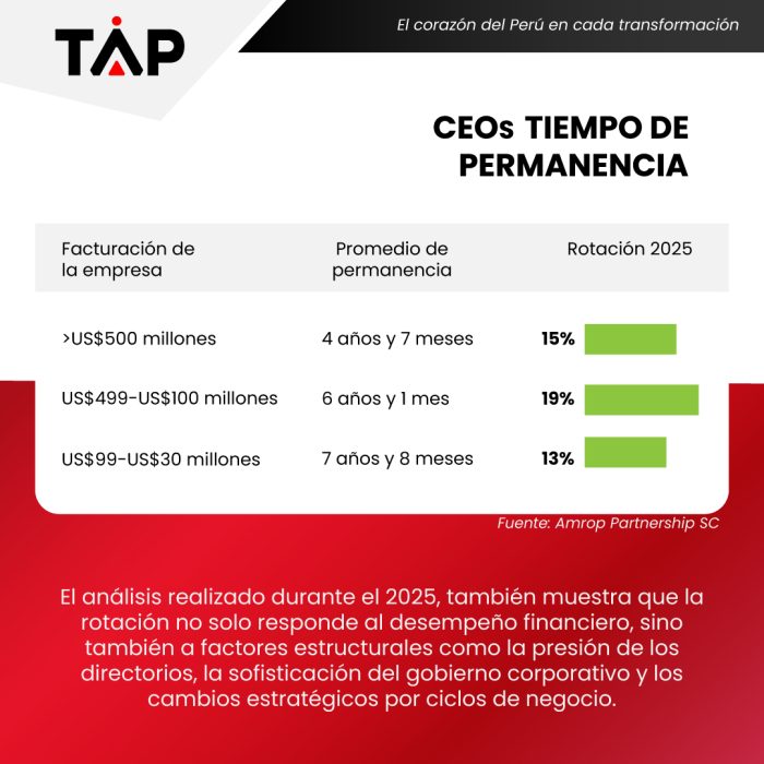 La-rotación-de-CEOS-en-Perú_2