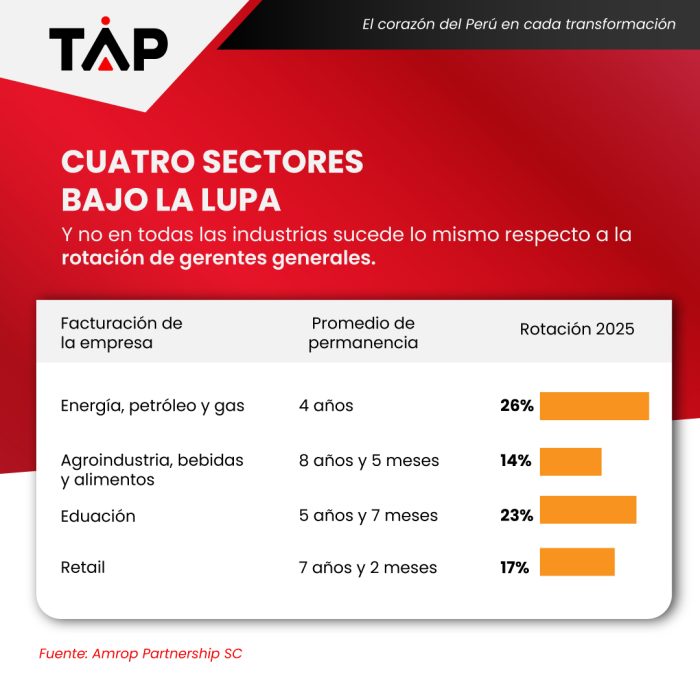 La-rotación-de-CEOS-en-Perú_4