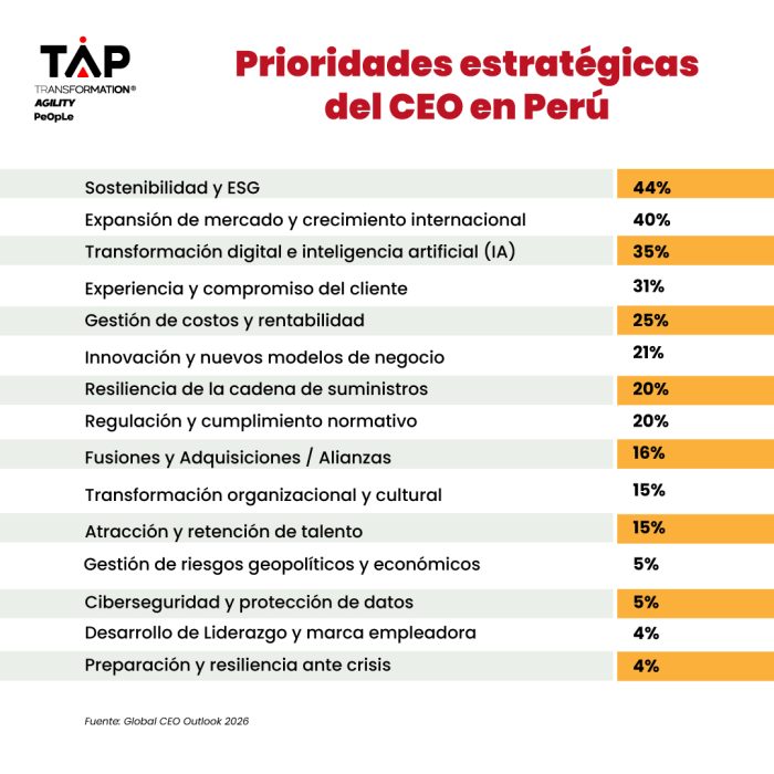 Los-15-temas-de-la-agenda-del-CEO-en-Perú_1