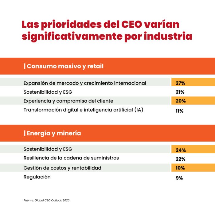 Los-15-temas-de-la-agenda-del-CEO-en-Perú_3