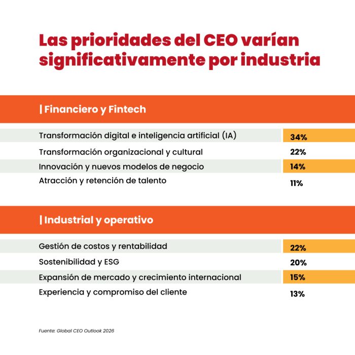 Los-15-temas-de-la-agenda-del-CEO-en-Perú_4