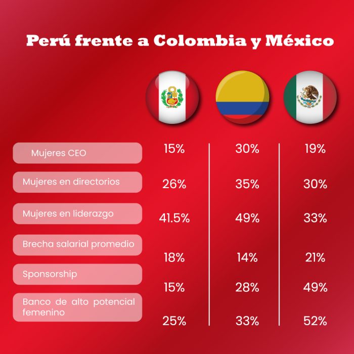+-Mujeres-pocas-en-la-cúspide_3