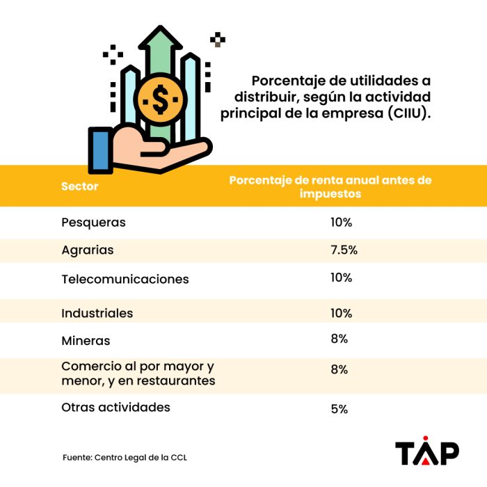 Pago-de-utilidades-2026_3