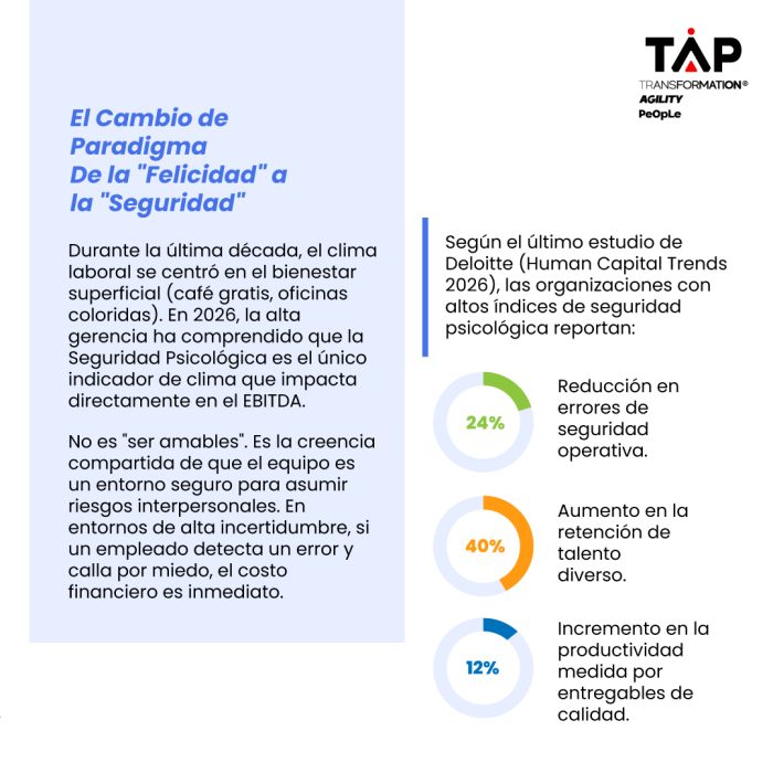 Seguridad-Psicológica-de-resultados_1