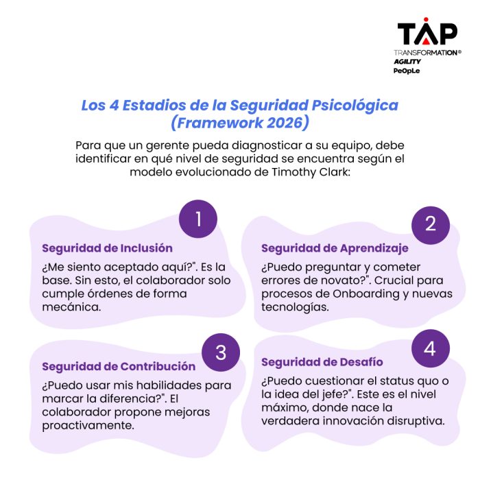 Seguridad-Psicológica-de-resultados_2